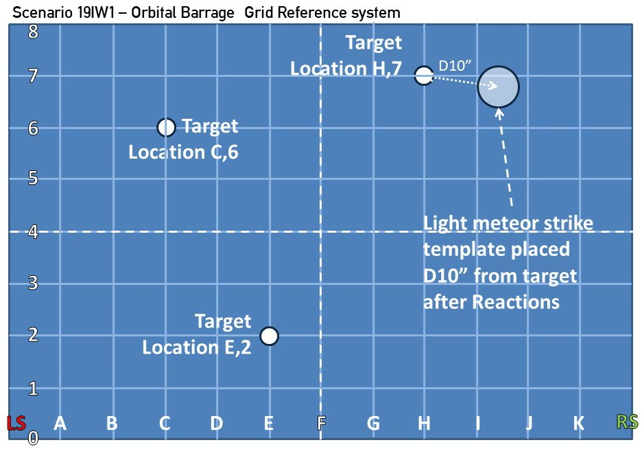 Orbital Barrage 2 grid ref system