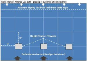 Antares Day Rapid transit deployment diagram